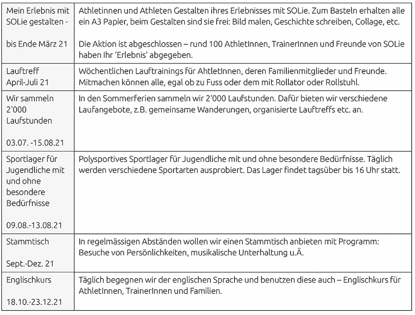 SOLie Jubiläumsaktionen 2021