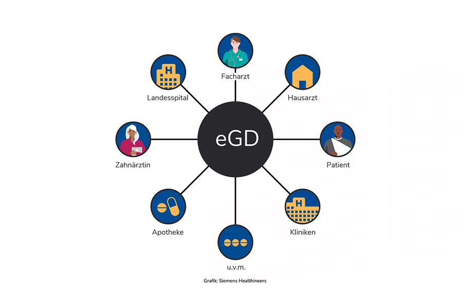 Fürstentum Liechtenstein